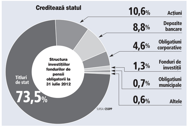 Cinci ani de pensii private obligatorii: cât au câștigat românii pentru pensia de peste 20 de ani