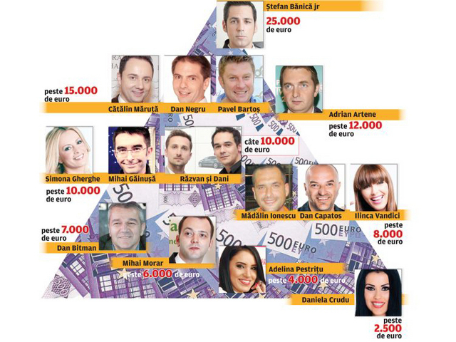 Topul celor mai bine plătiți prezentatori de emisiuni de divertisment, din România