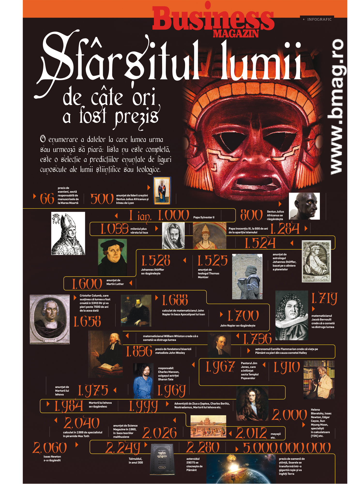 Infograficul săptămânii: Sfârșitul lumii, de câte ori a fost prezis