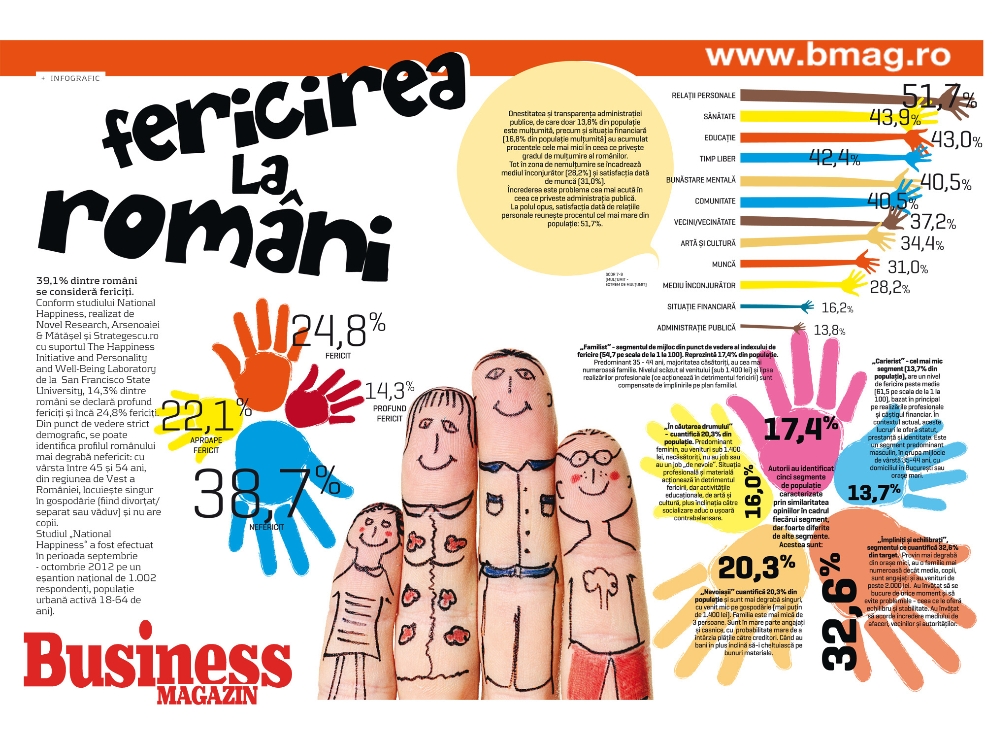 Infograficul săptămânii: Fericirea la români