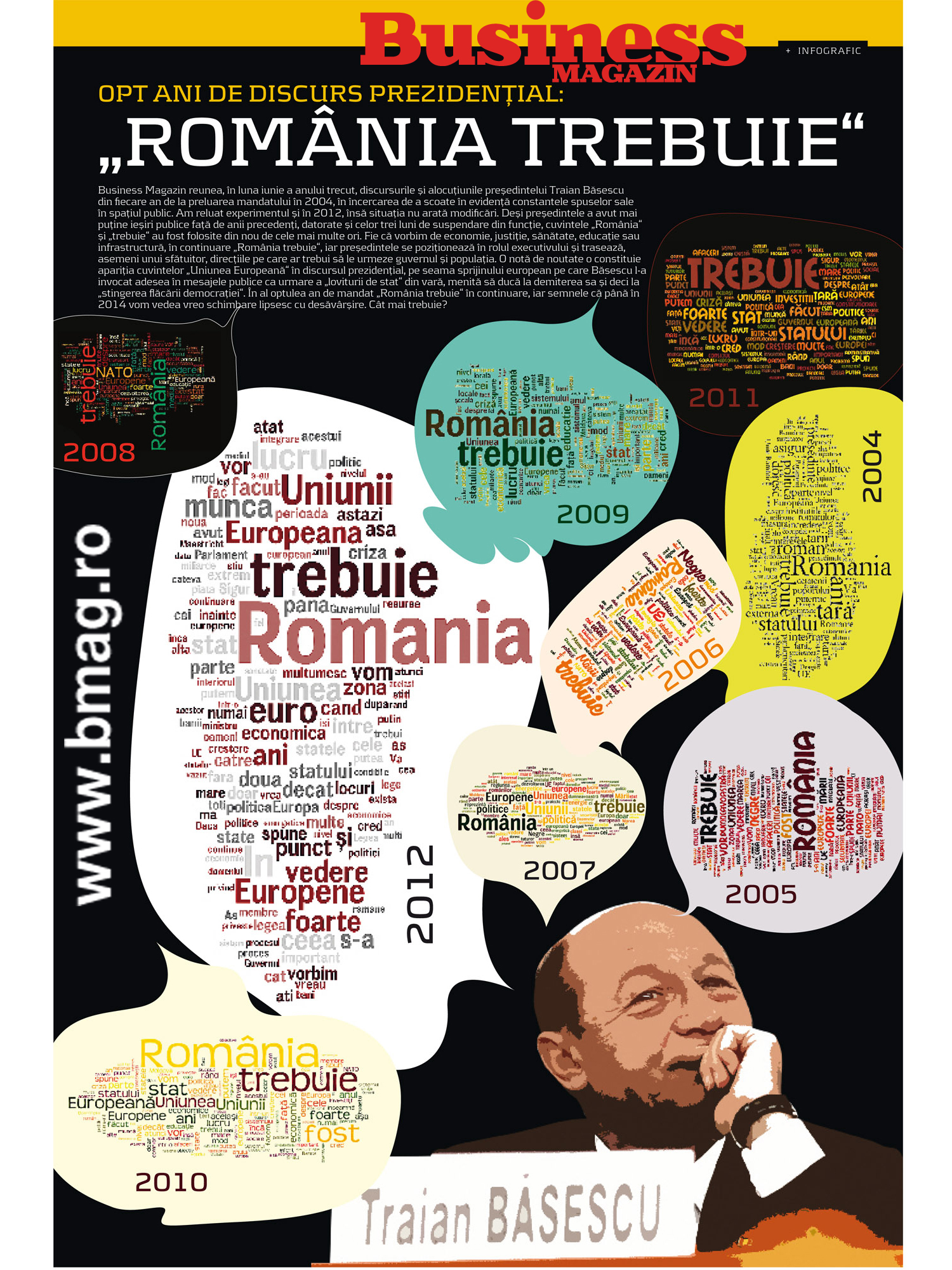 Infograficul săptămânii: Opt ani de discurs prezidențial - România trebuie