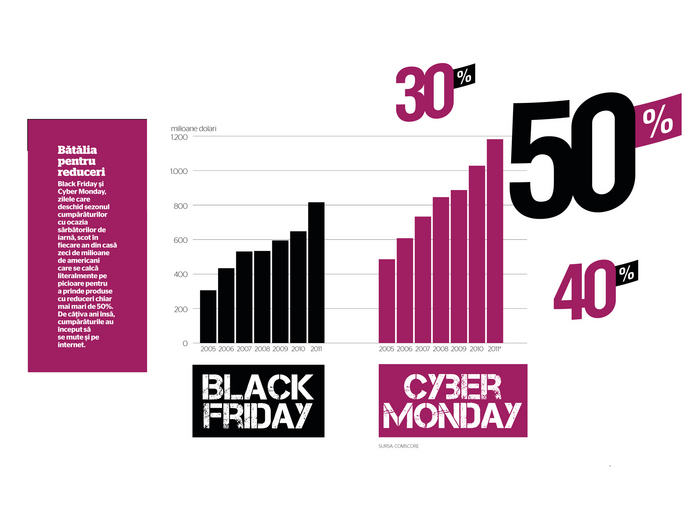 De unde vine numele "Black Friday"