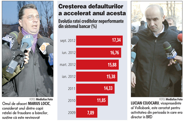 Criza a fost un alibi pentru bancheri la creditele neperformante. Acum apar fraudele