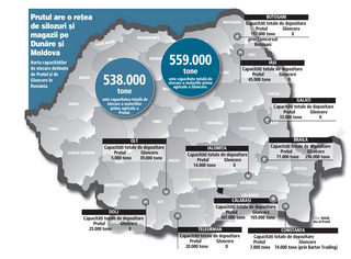 Glencore negociază preluarea producătorului de ulei Prutul Galați