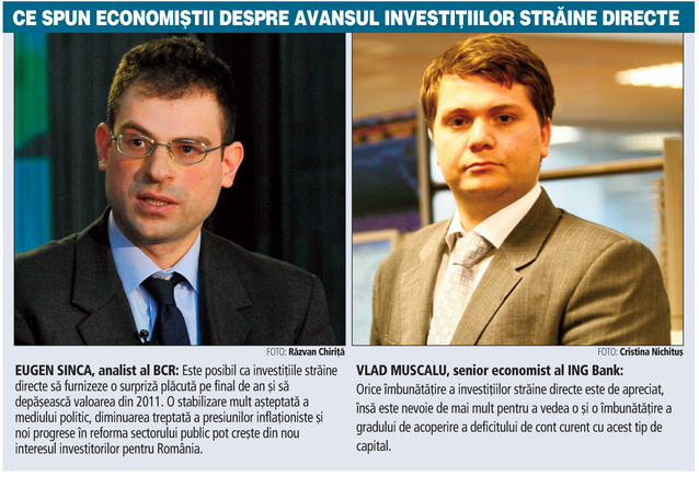 Investițiile străine au urcat la 1,3 mld. euro în zece luni, peste 2011
