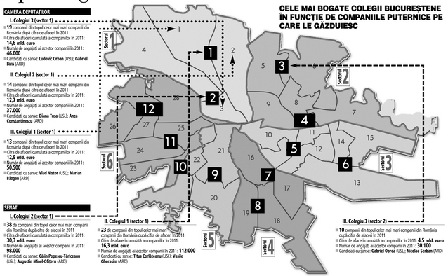 Cele mai bogate colegii uninominale care atrag de la companii spre bugetele locale sute de milioane de euro