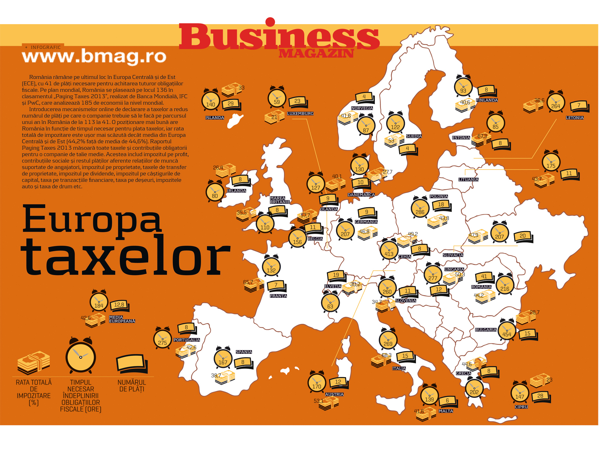 Infograficul săptămânii: Europa taxelor