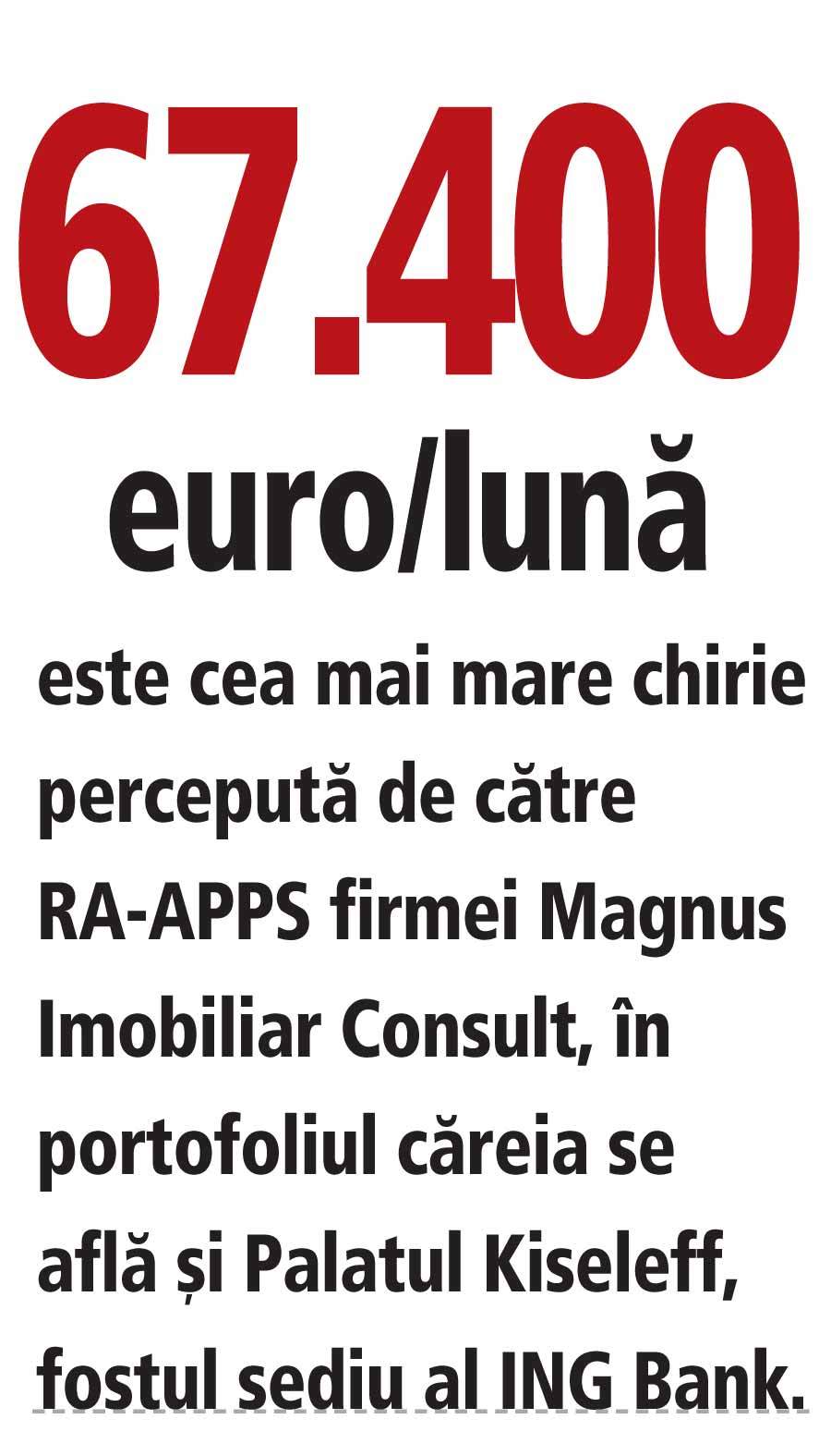 Explicația pierderilor RA-APPS: închiriază apartamente în Sinaia cu 86 de lei pe lună