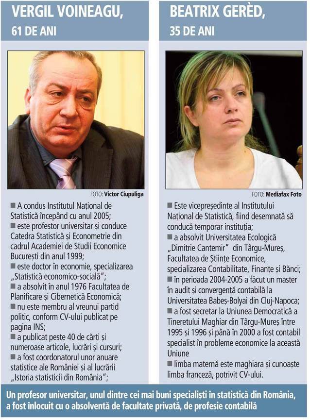 Noul PIB pe 2011 a încurcat socotelile guvernului pentru bugetul din 2013, iar președintele INS a fost sacrificat