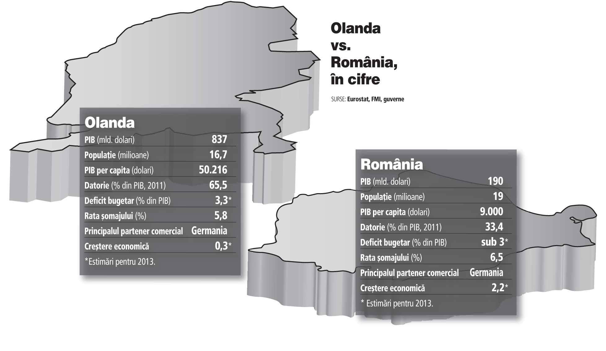 Trei din primele patru bănci din Olanda supraviețuiesc doar pentru că sunt hrănite cu banii statului. Unde mai este capitalismul? Care-i diferența între Oltchim și SNS Reaal?