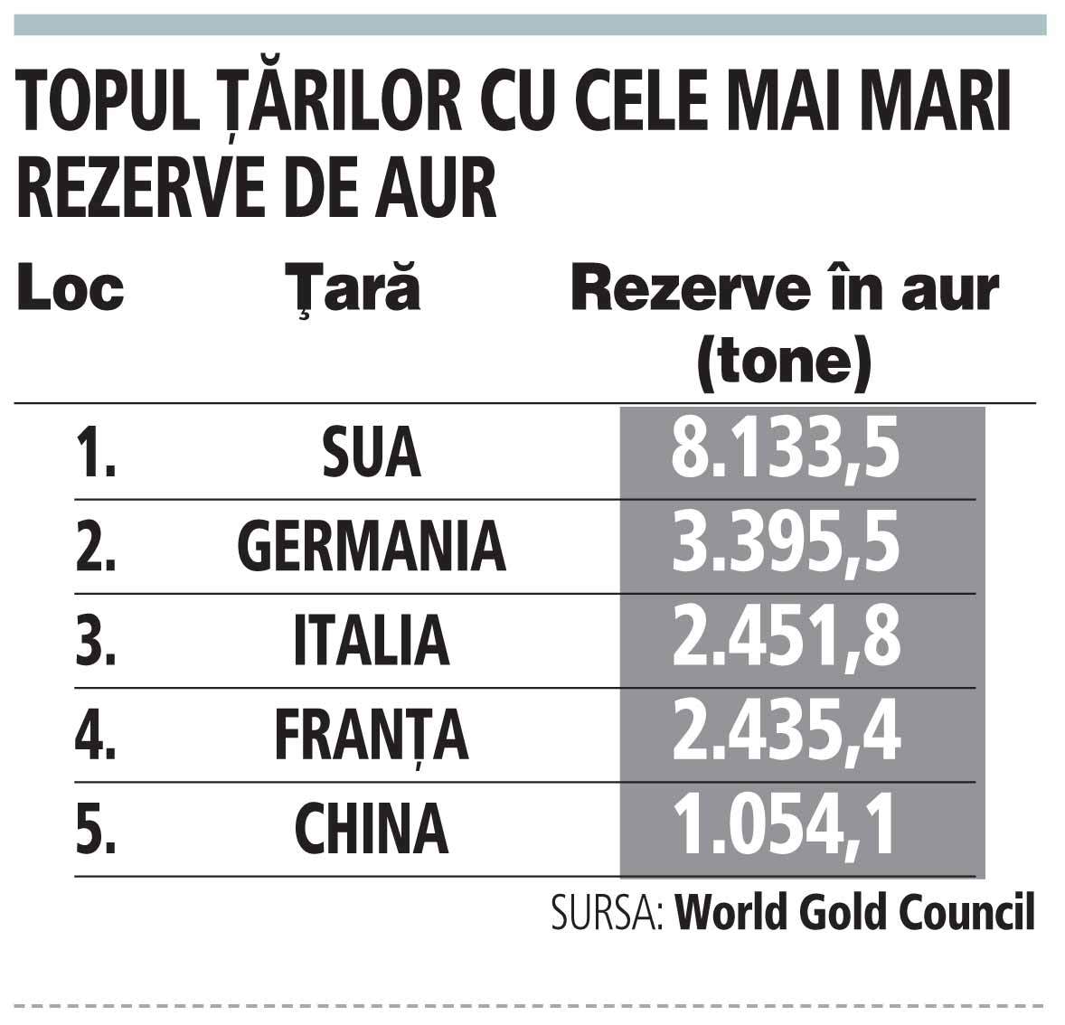 2012 a fost anul aurului pentru băncile centrale
