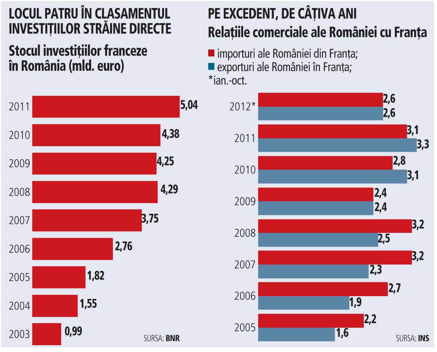 Ponta, la Paris, în cea mai importantă vizită externă de la preluarea mandatului