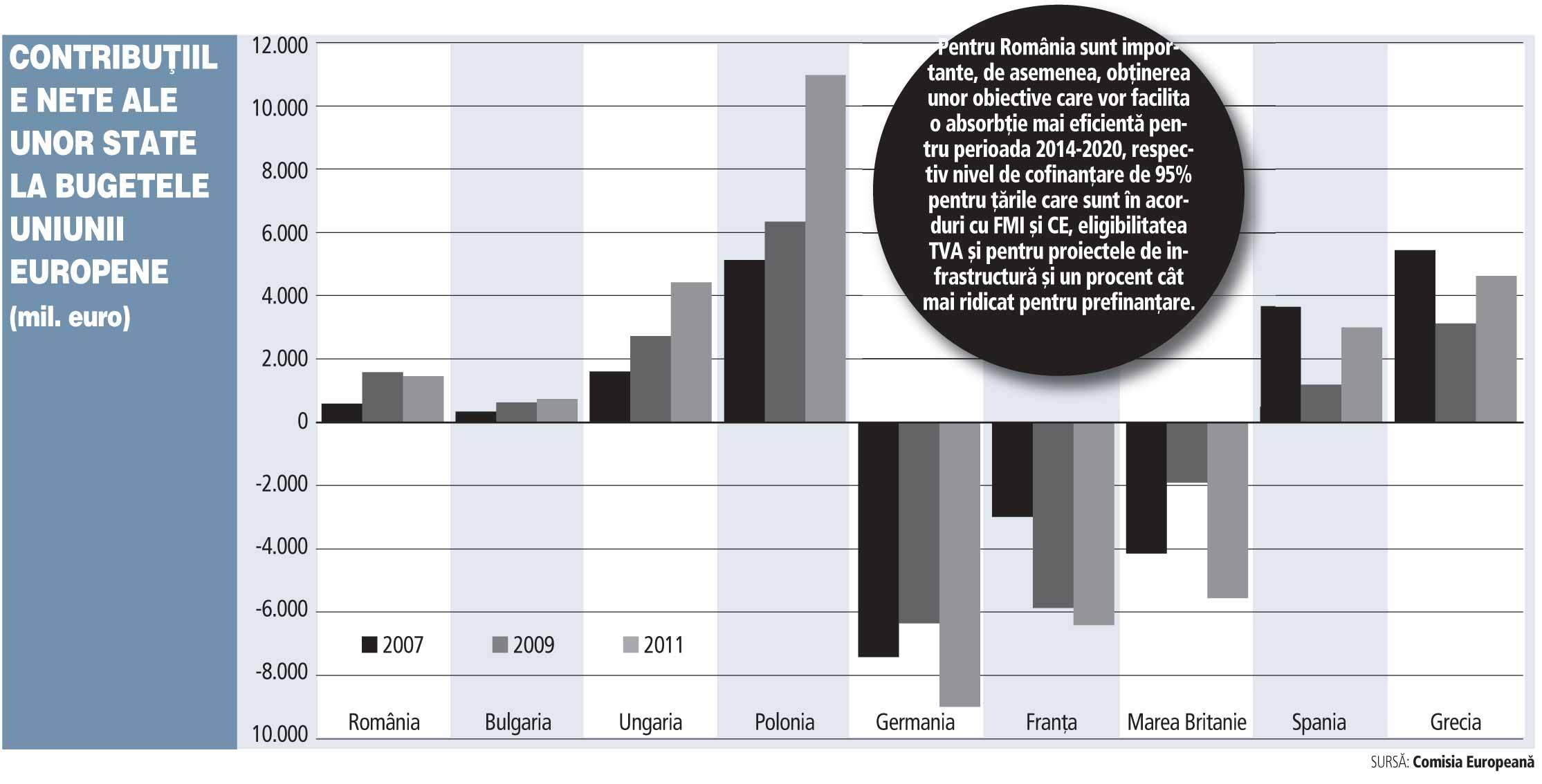 Negocieri la sânge pentru bugetul pe termen lung al Uniunii Europene: Germania este fixată pe austeritate, în timp ce România și Polonia luptă pentru protejarea alocărilor naționale
