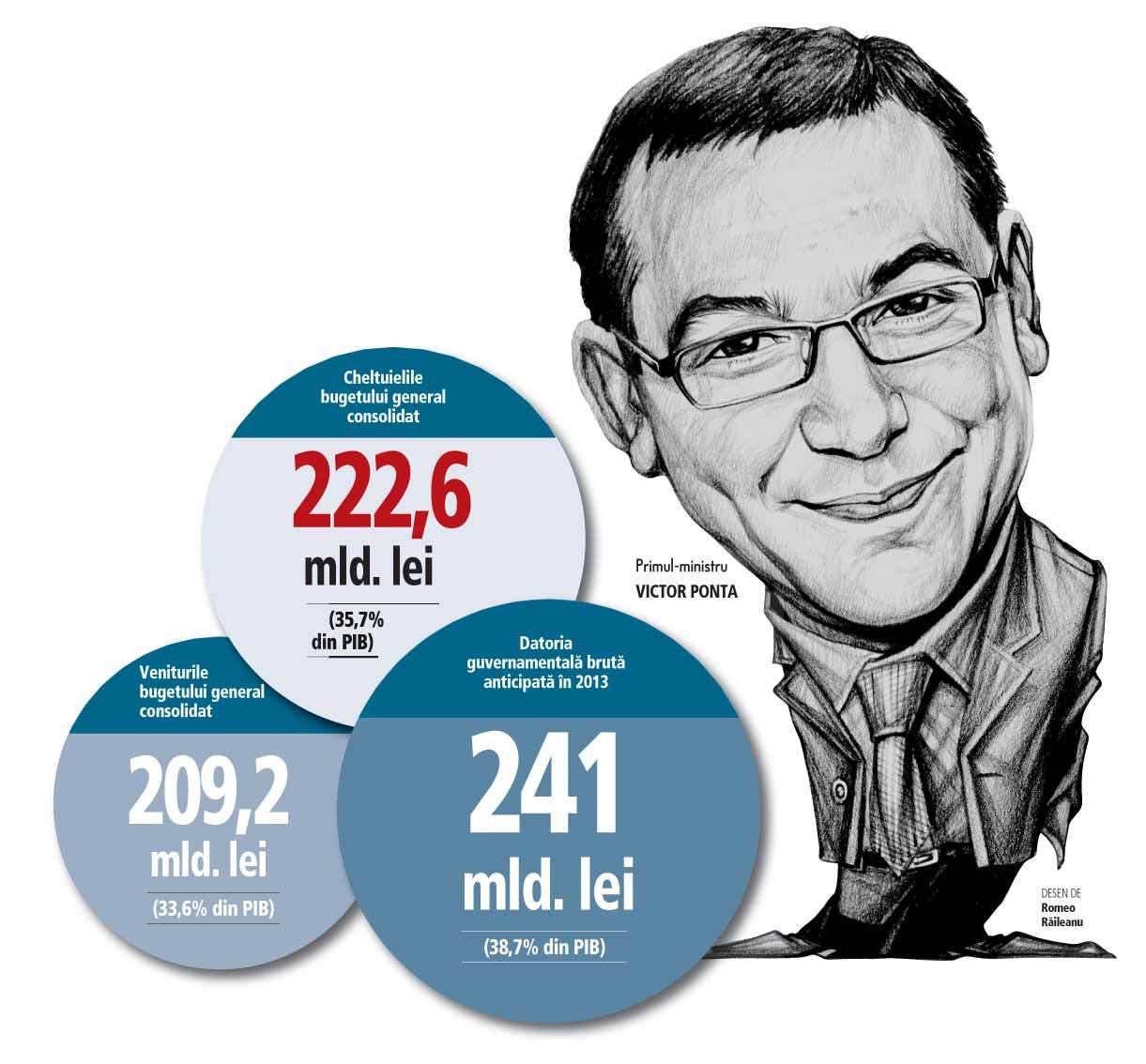 Ponta: Am menținut cota unică de 16%, deși ca social-democrat nu-mi place
