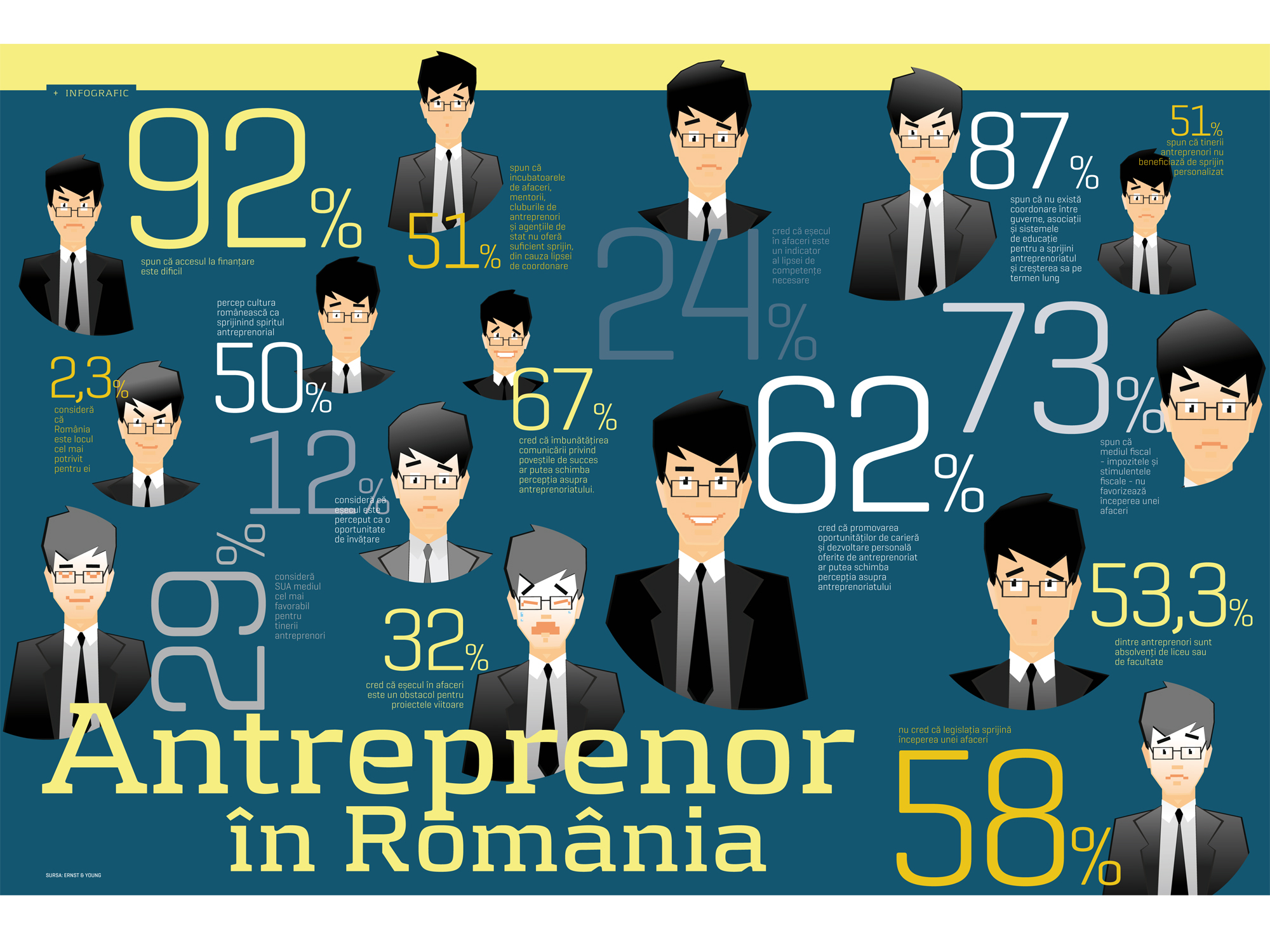 Infograficul săptămânii: Antreprenor in România