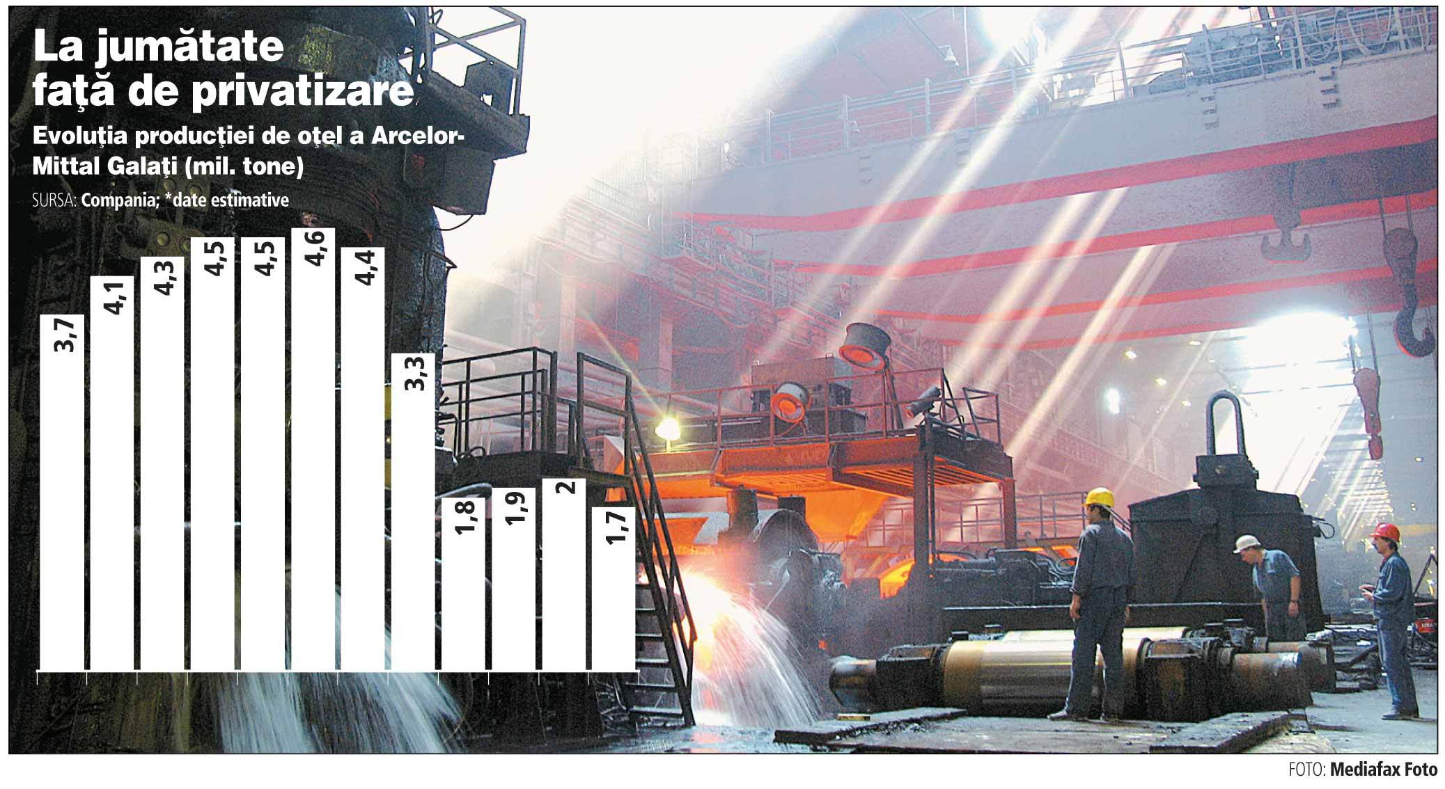 Indienii de la ArcelorMittal Galați au demolat trei furnale din cinci