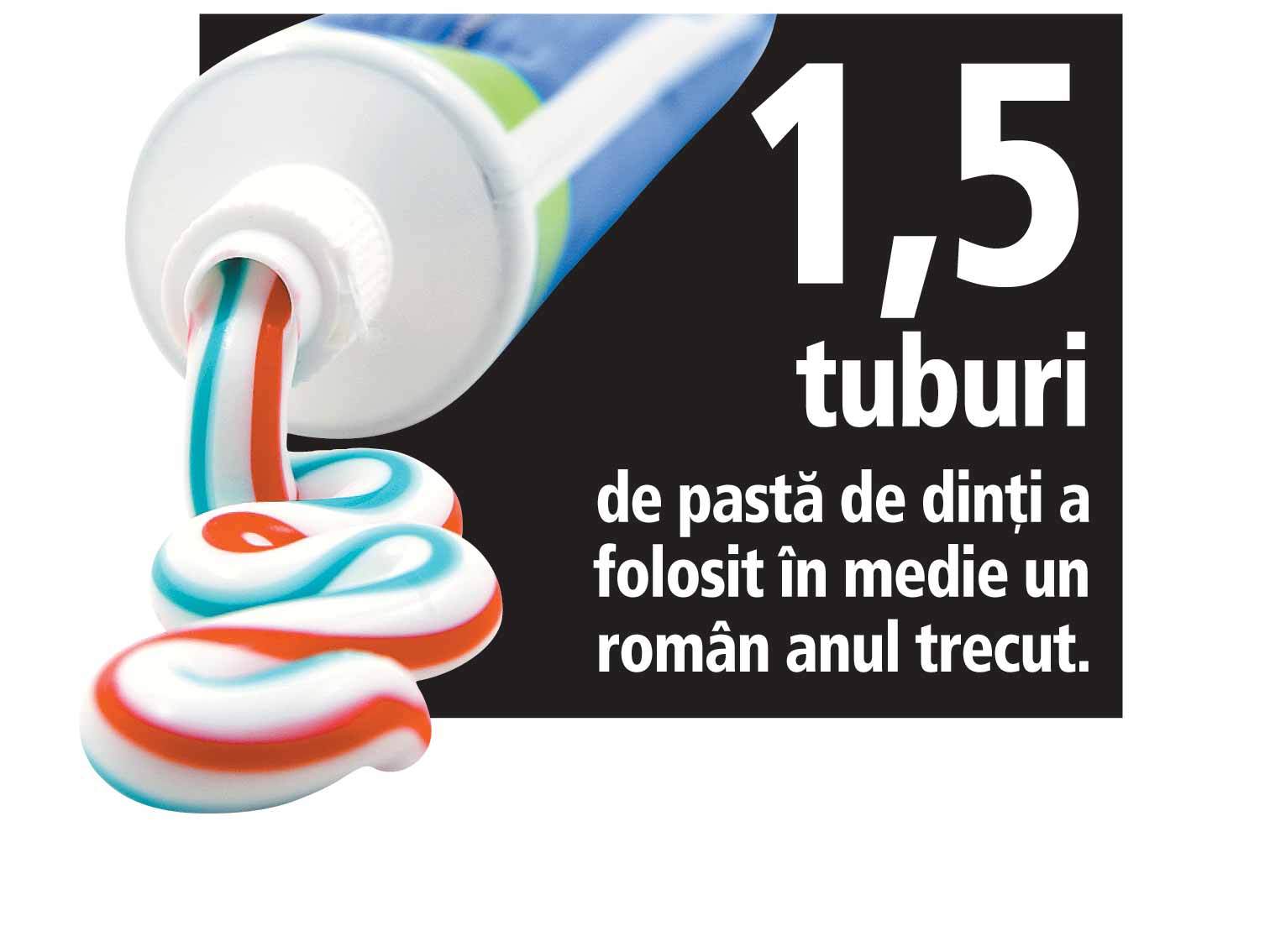 Românii consumă de trei ori mai puțină pastă de dinți decât media europeană
