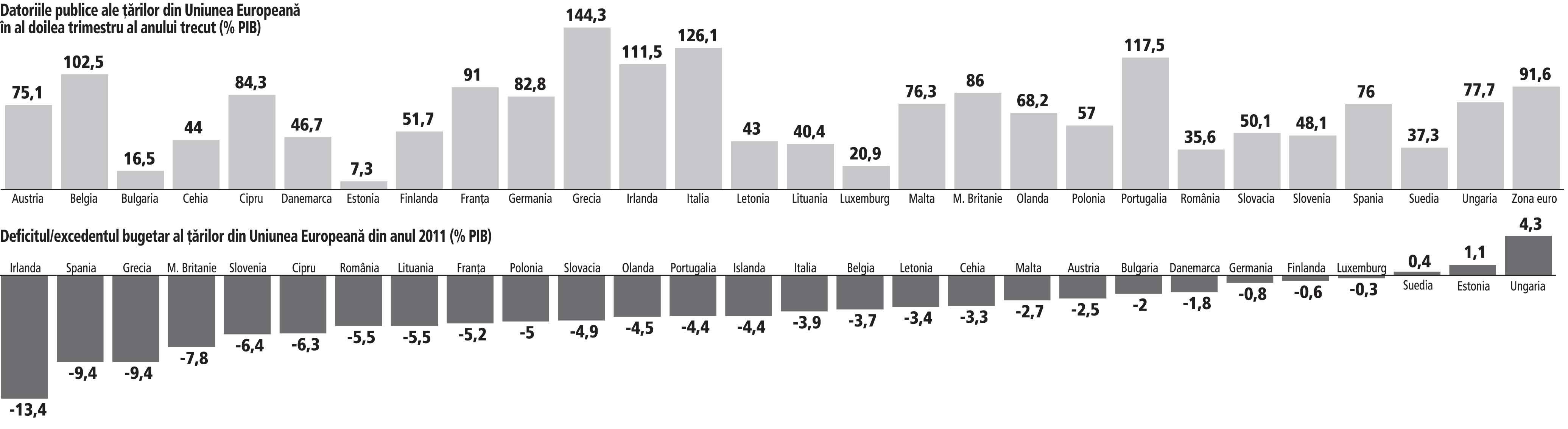 Criza din Cipru este o reflexie a modelului nesustenabil de creștere economică preferat până acum de Europa