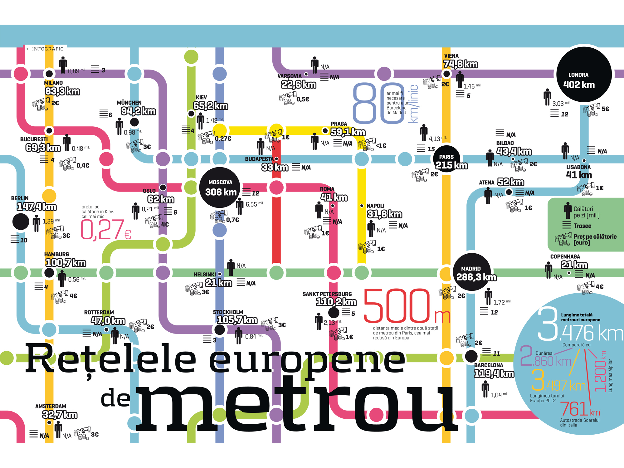 Infograficul săptămânii: Rețelele europene de metrou