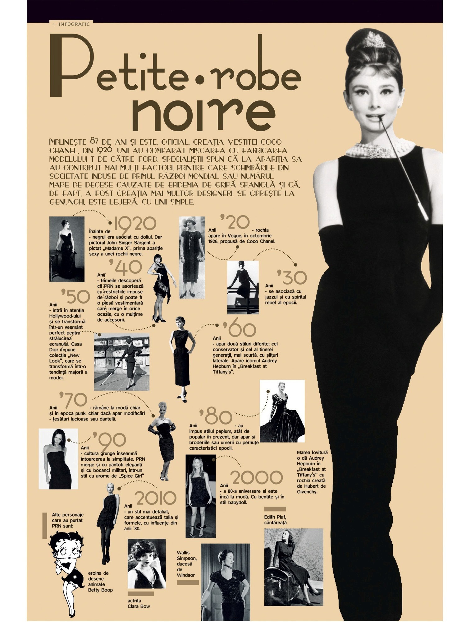 Infograficul săptămânii: Povestea "little black dress" sau "petite robe noire"