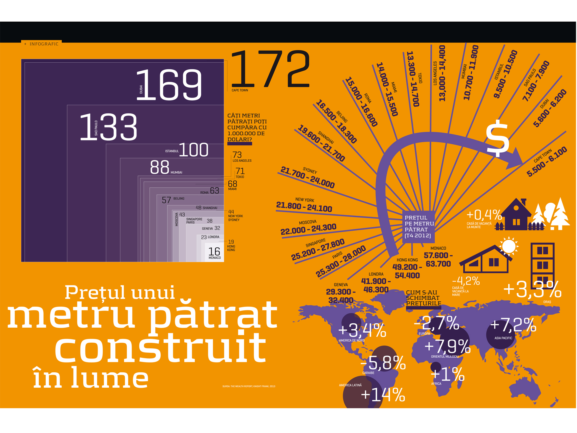 Infograficul săptămânii: Prețul unui metru pătrat construit în lume
