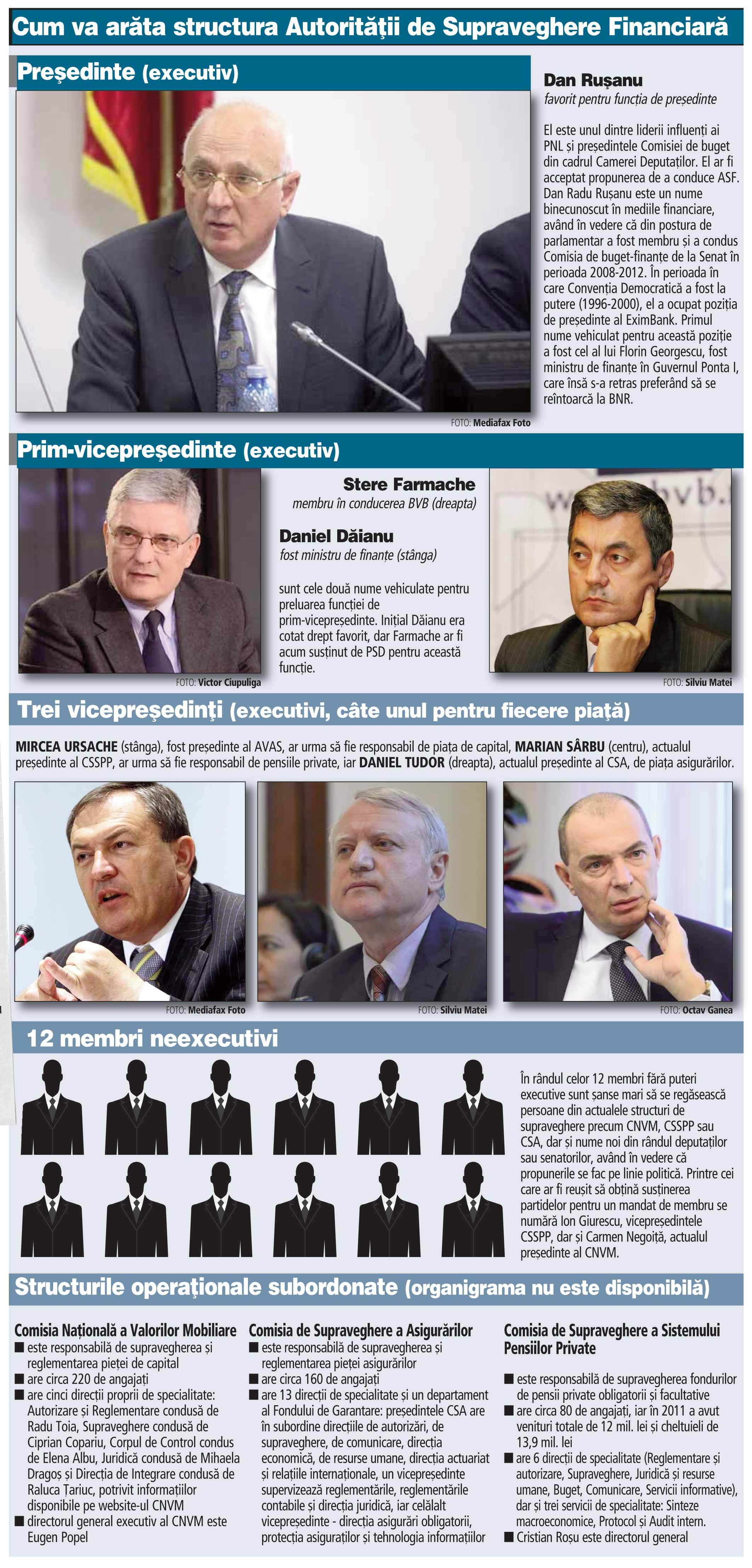 Dacă nu scad costurile și birocrația, ASF e degeaba
