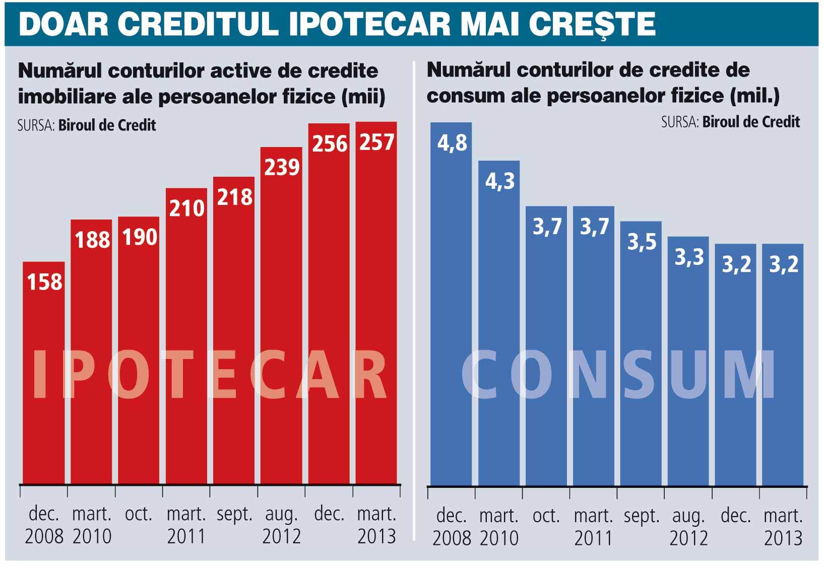Băncile execută silit 2.000 de locuințe pe lună
