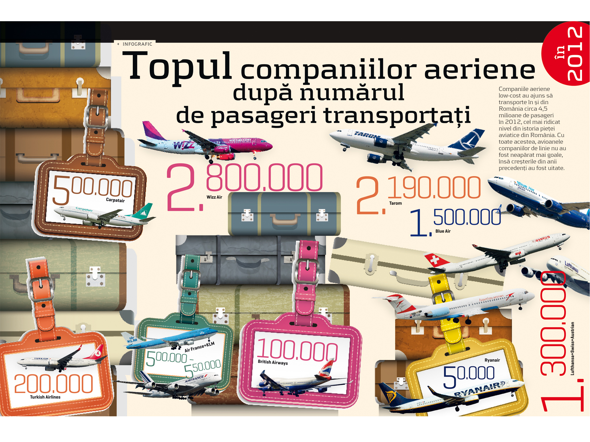 Infograficul săptămânii: Topul companiilor aeriene în 2012 după numărul de pasageri