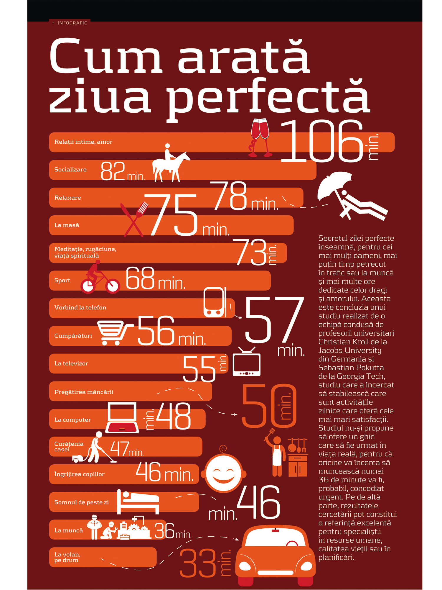 Infograficul săptămânii: Cum arată ziua perfectă