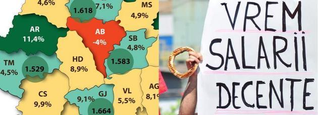 HARTA SALARIILOR. Ce s-a întâmplat cu lefurile românilor într-un an. Analiza "boom"- ului din Harghita