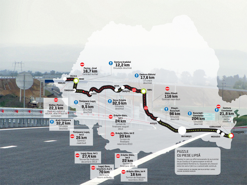 Sunt pregătiți românii să plătească pentru a circula pe autostrăzi?