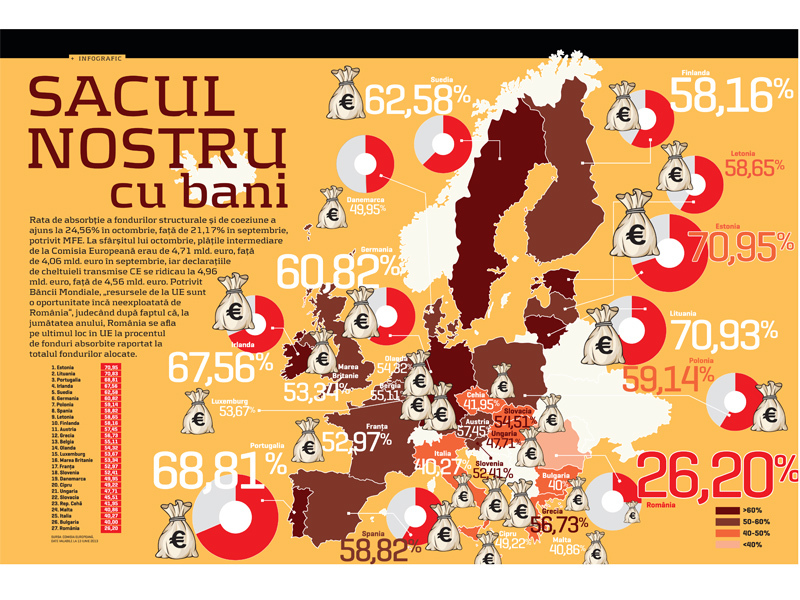 Infograficul săptămânii: Sacul nostru cu bani
