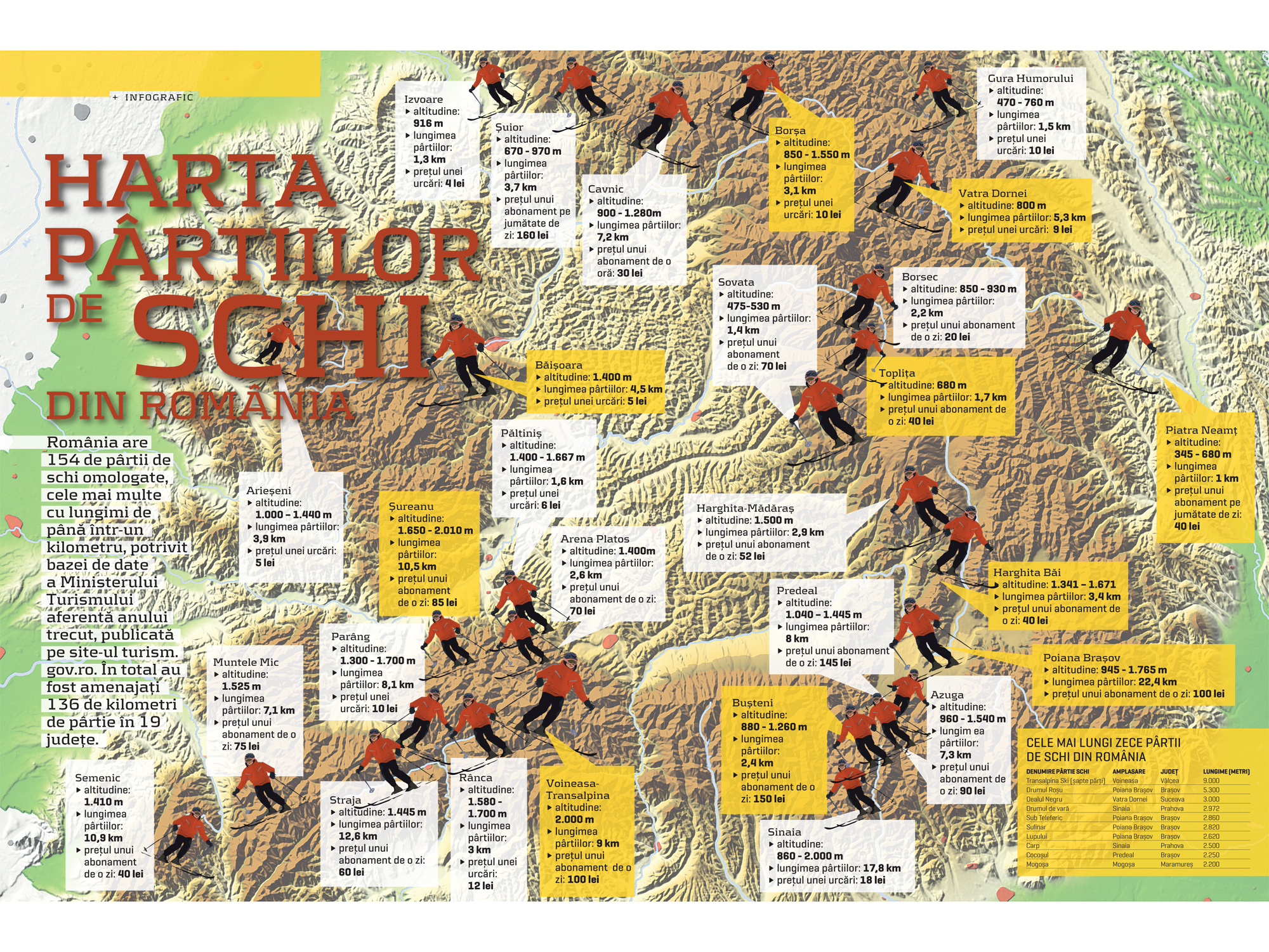 Harta pârtiilor de schi din România