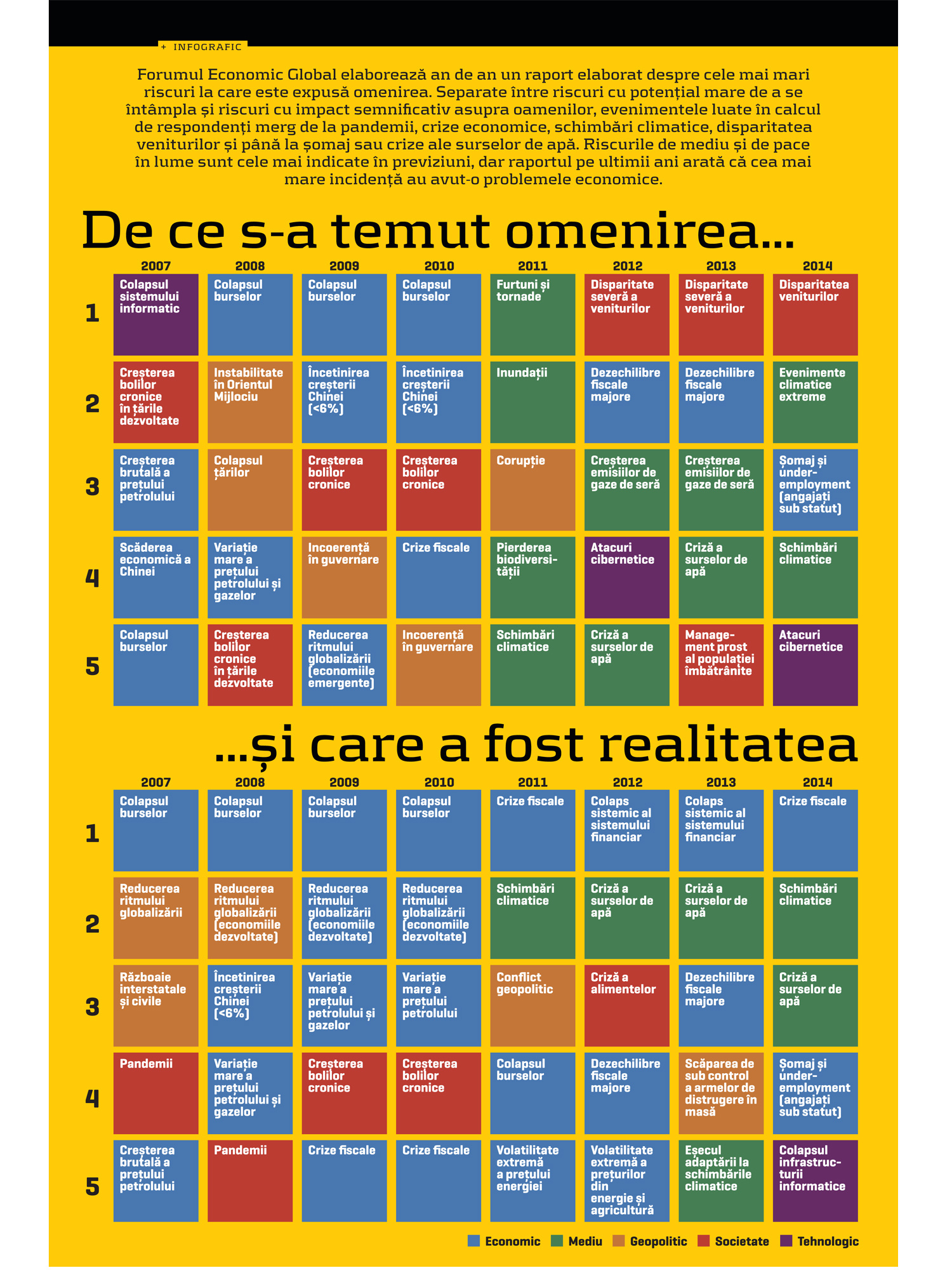 De ce s-a temut omenirea și care a fost realitatea