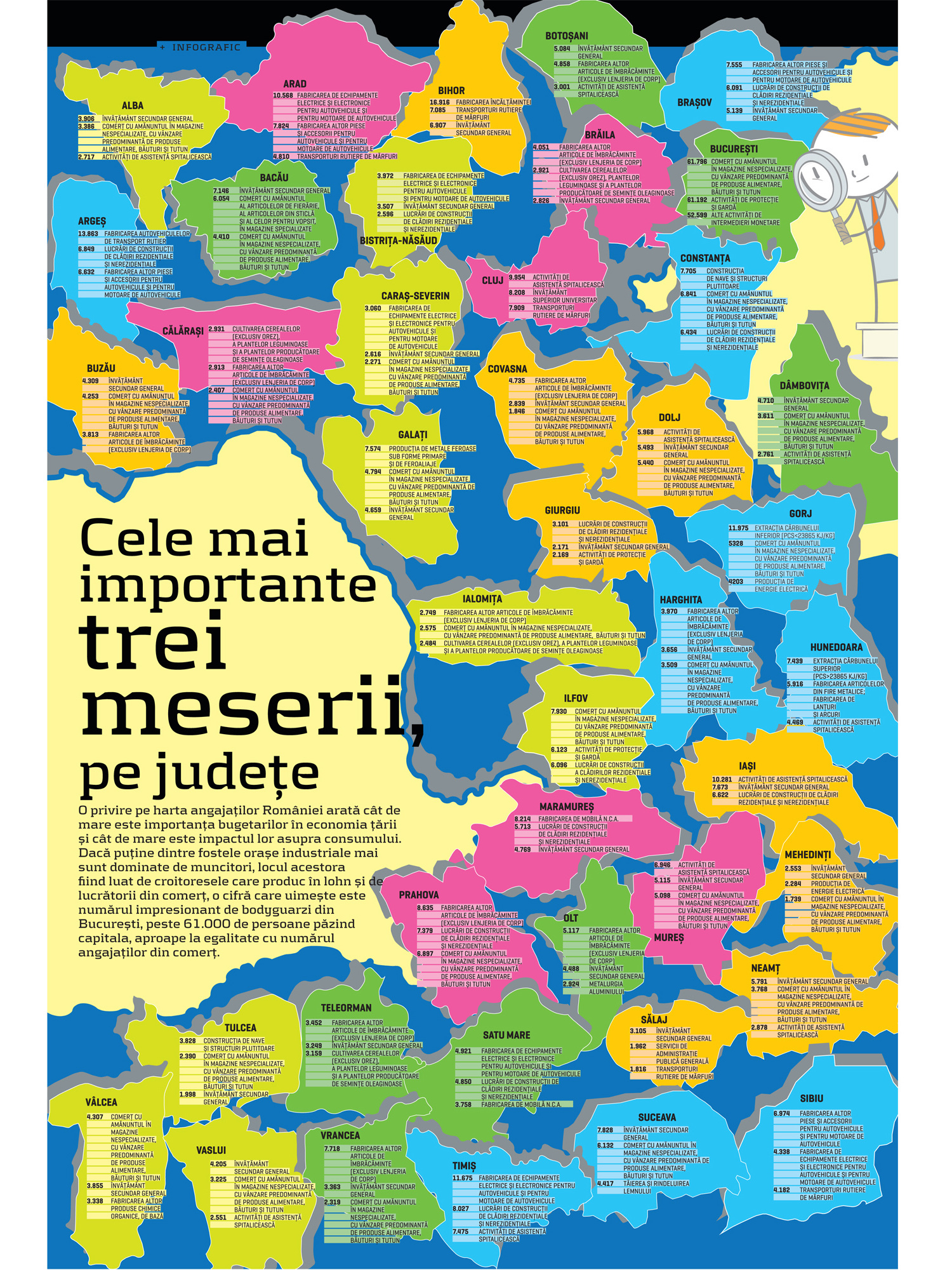 Cele mai importante trei meserii pe județe