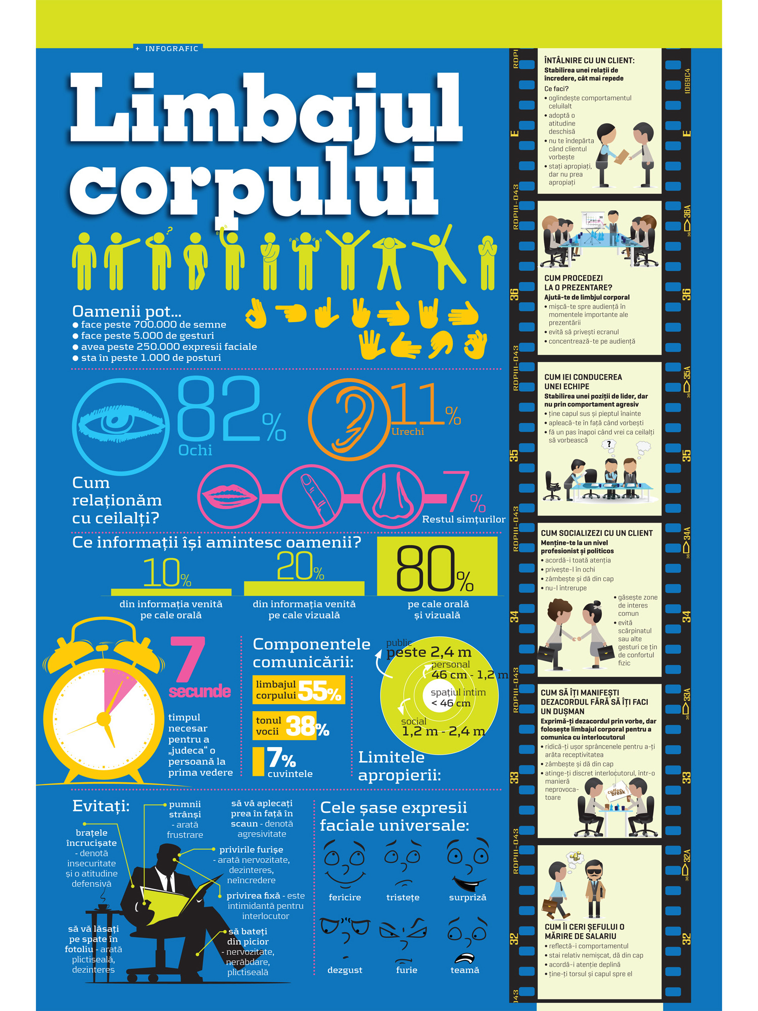 Limbajul corpului