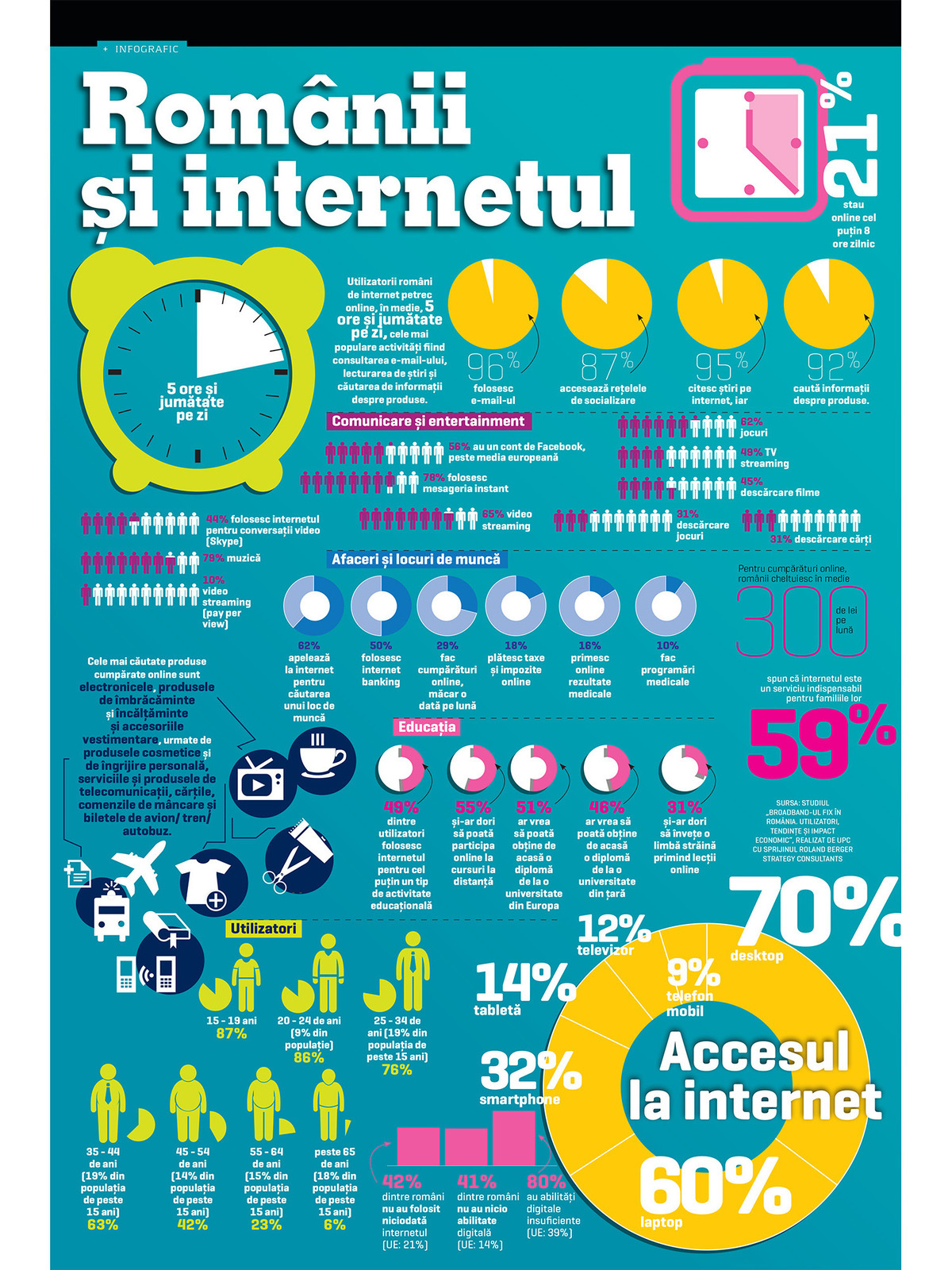 Românii și internetul