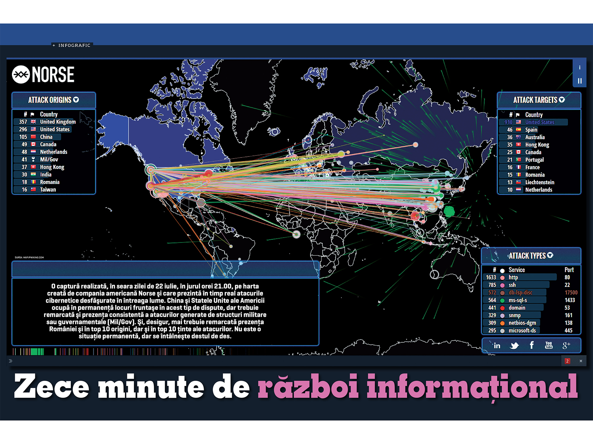 Zece minute de război informațional
