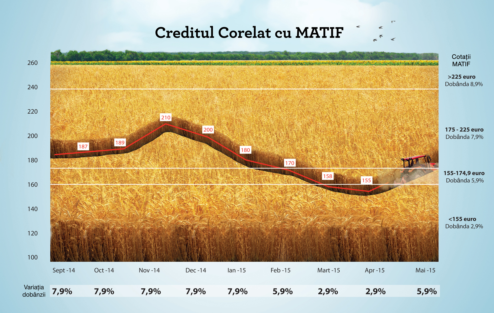 Robert Rekkers: ”Fermierul poate obține un credit bazat pe stocul de cereale, aleagând  momentul și prețul optim de vânzare a recoltei”