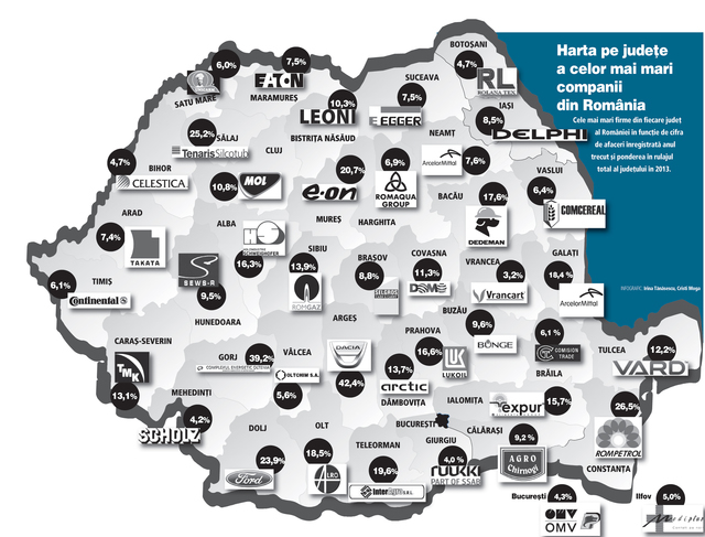 Harta pe județe a celor mai mari companii din România