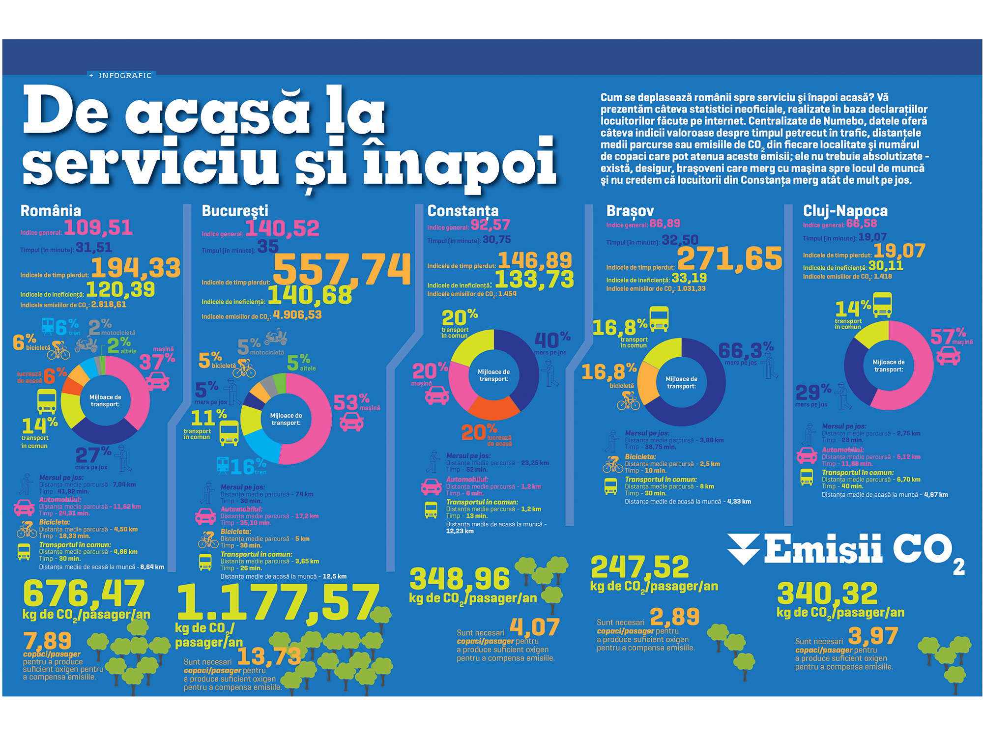 Cum ajung românii la serviciu și înapoi acasă