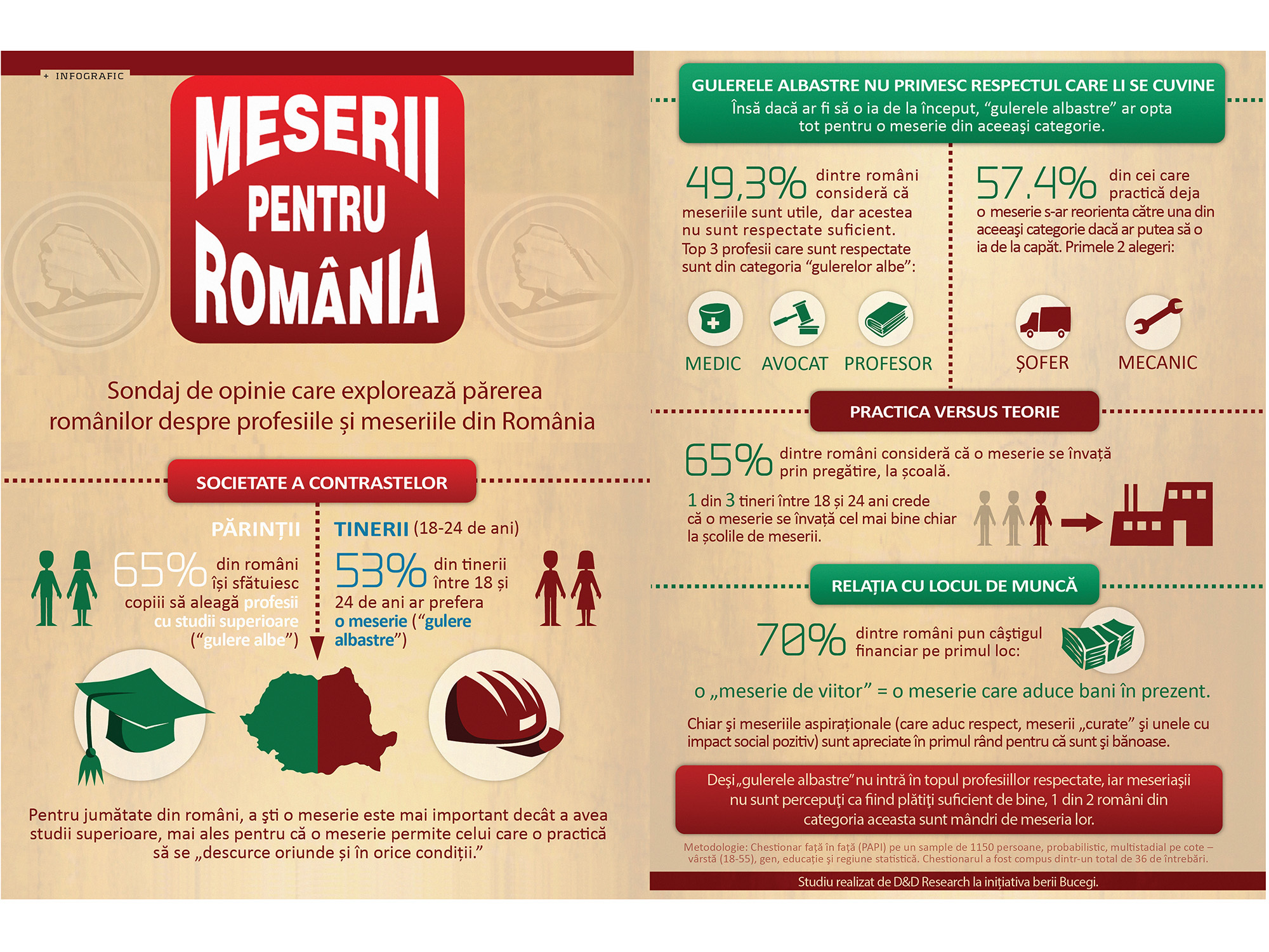Meserii pentru România