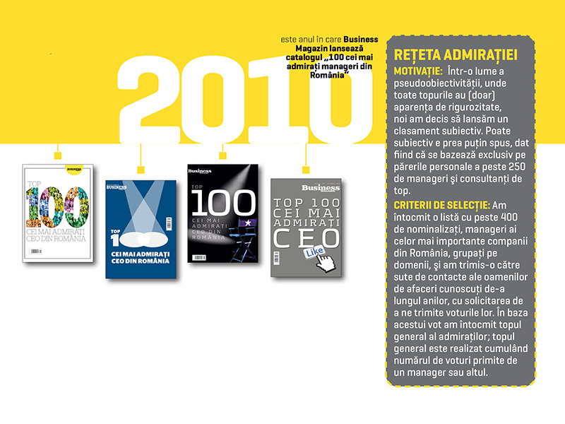 Cataloagele Business Magazin: manualele reușitei în afaceri