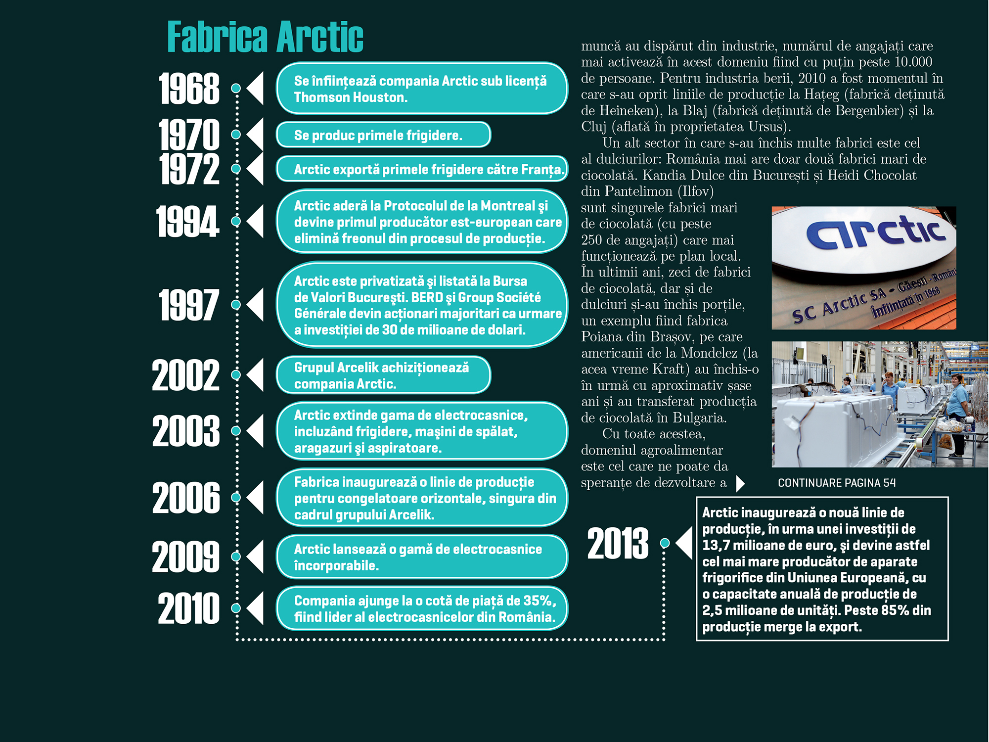 Cum a rezistat și s-a transformat fabrica Arctic