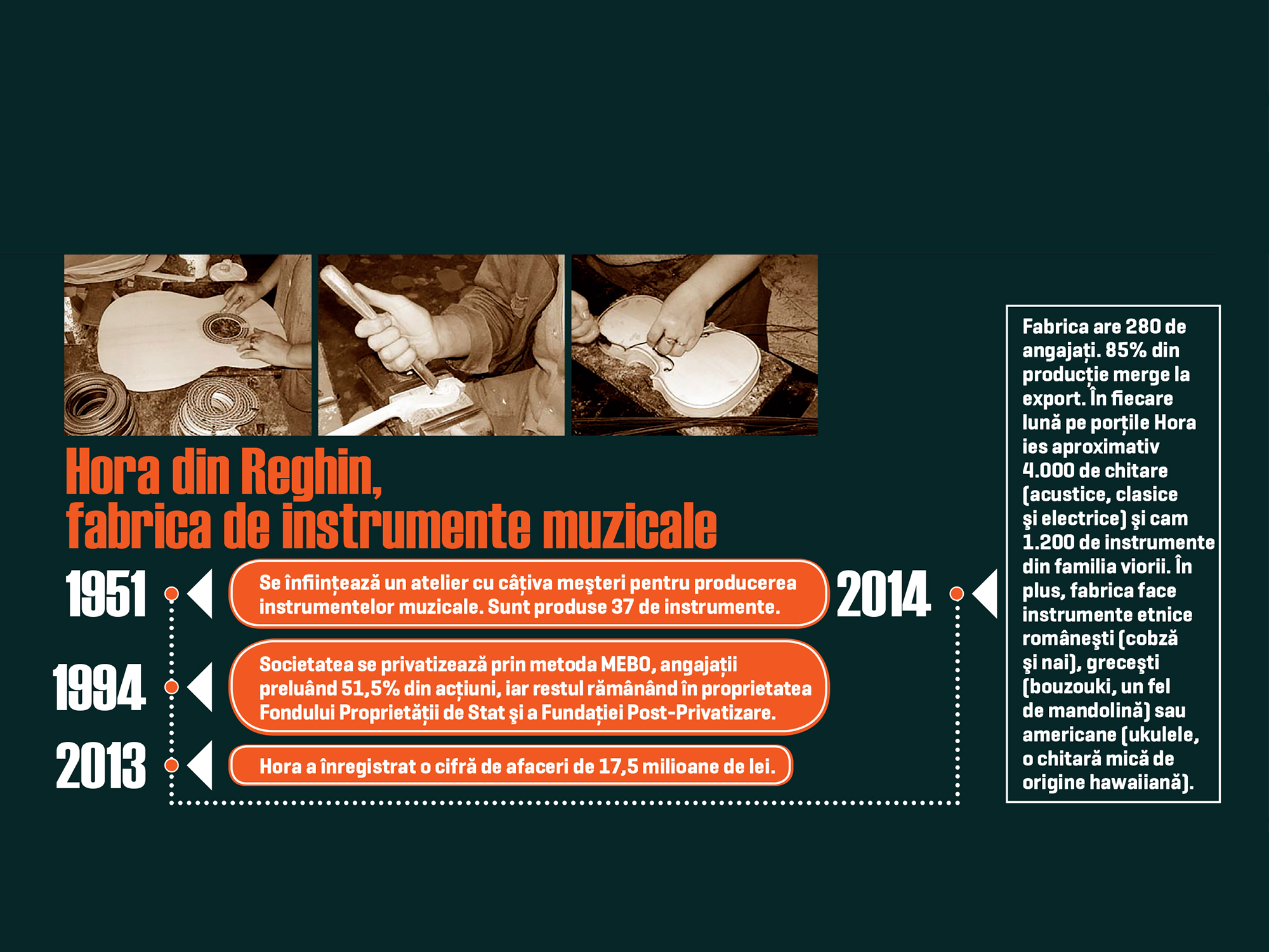 Instrumente muzicale de la Reghin, peste hotare. Cum a rezistat fabrica cu o istorie de 63 de ani