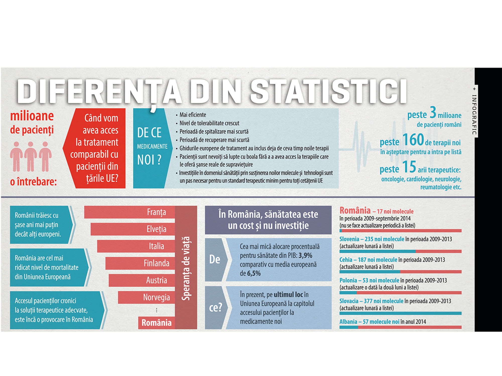 Cum au ajuns țările din afara UE să stea mai bine decât România la capitolul sănătate