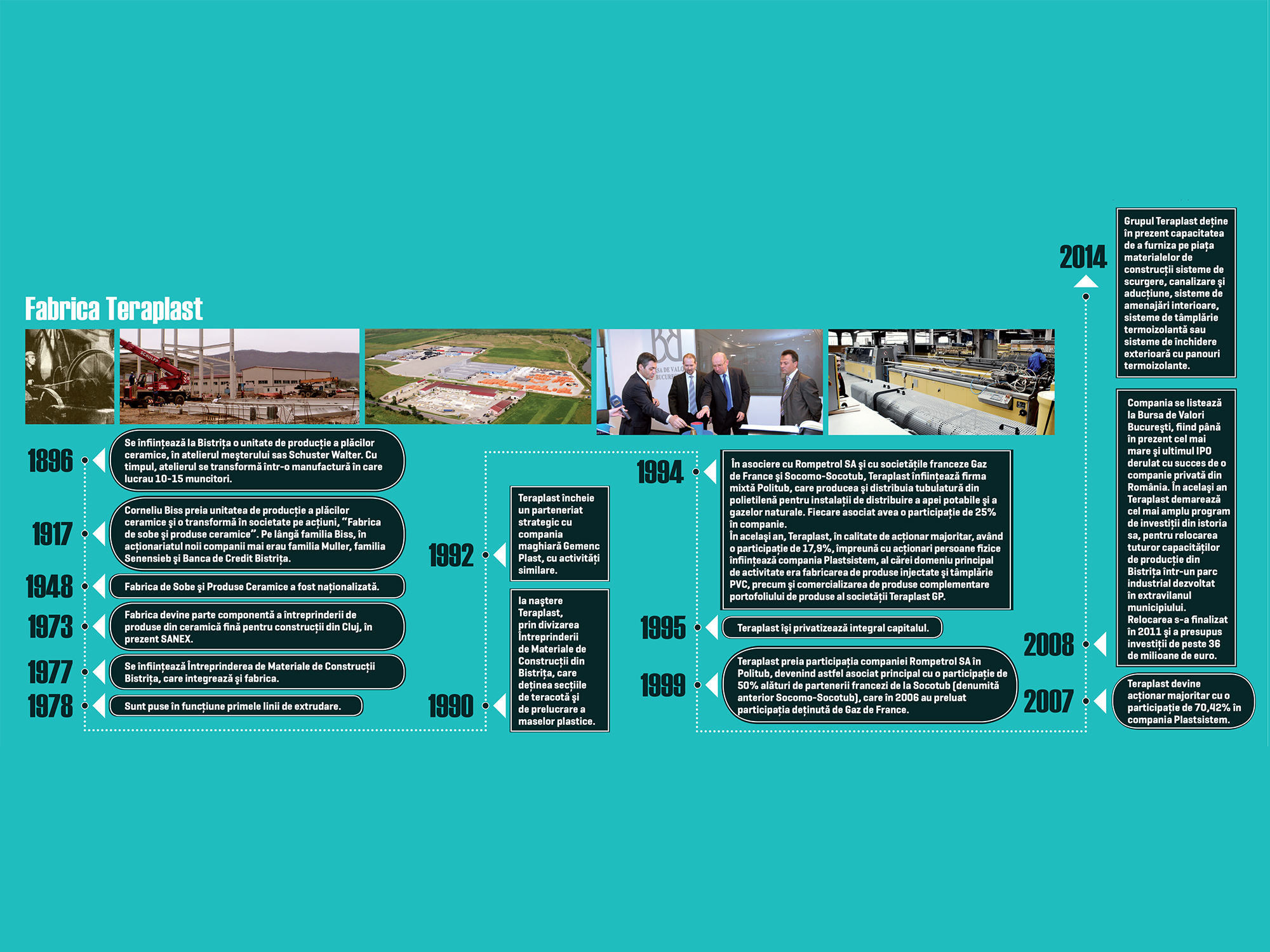 118 ani de istorie pentru Teraplast. Cum s-a transformat de-a lungul anilor