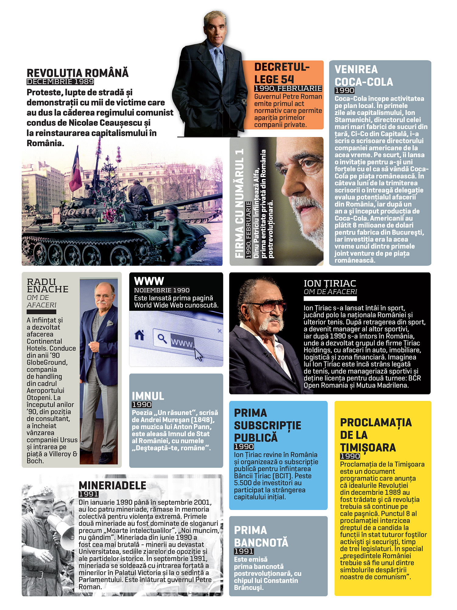 25 de ani de capitalism. 1989-1990: Patriciu înființează prima enitate privată din România. Este lansată prima pagină WWW