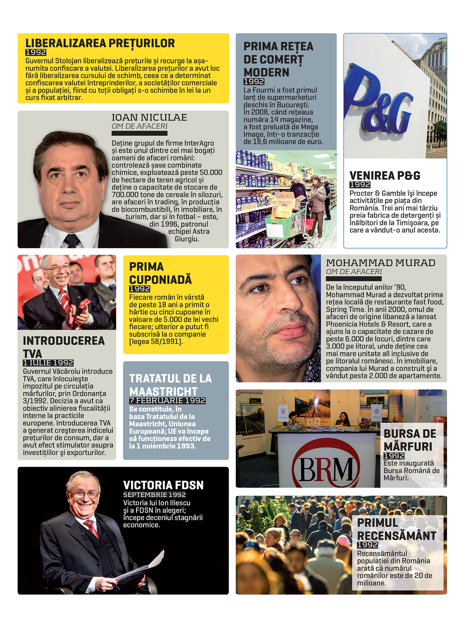 25 de ani de capitalism. 1992: Primul lanț de supermarketuri apare în România. Se constituie Uniunea Europeană