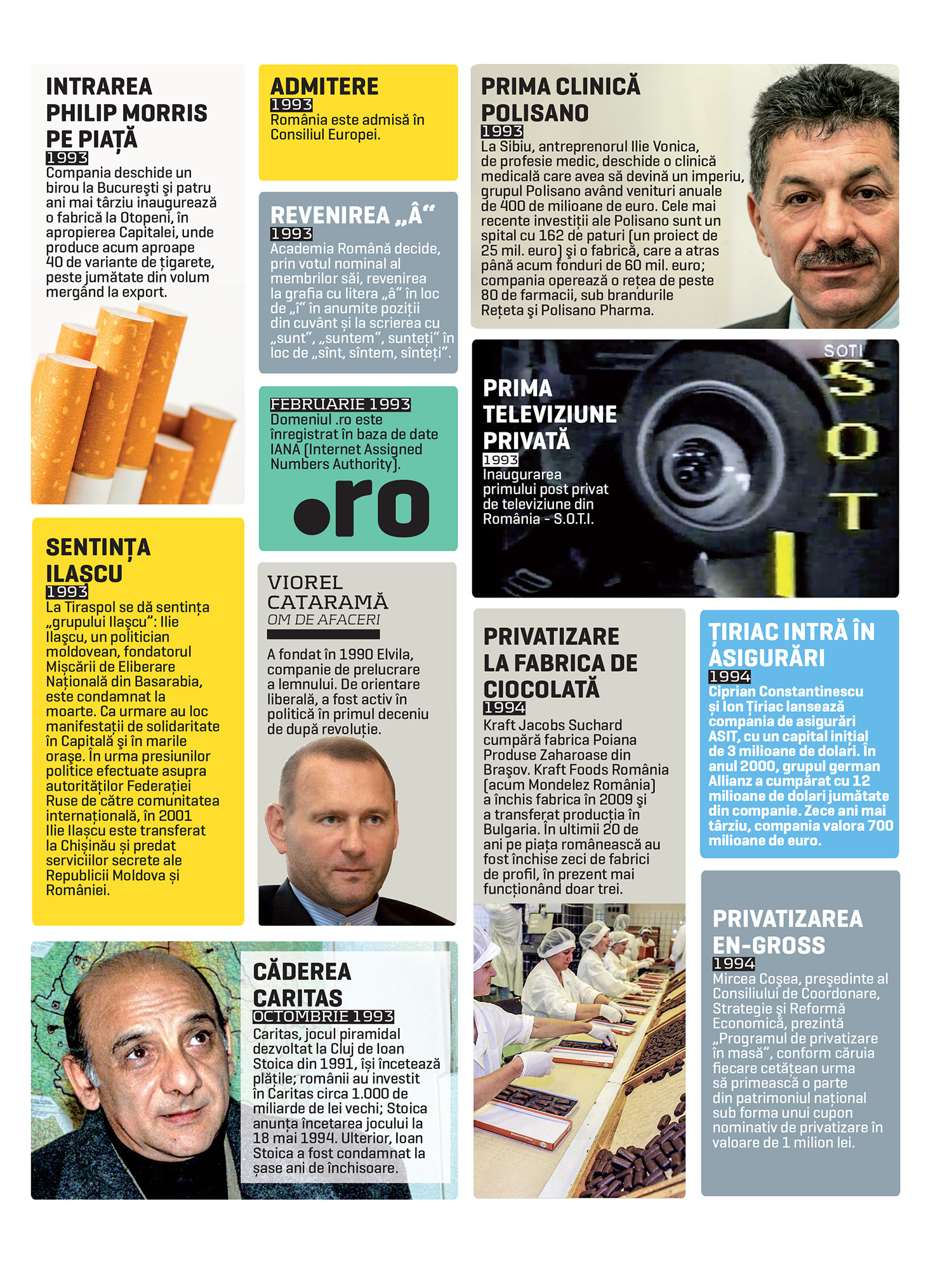 25 de ani de capitalism. 1993-1994: Caritas încetează plățile. Se lansează prima televiziune privată din România
